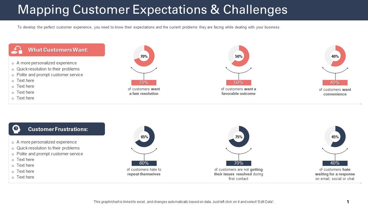 Techniques_To_Increase_Customer_Satisfaction_Mapping_Customer_Expectations_Challenges_Structure_PDF_Slide_1.jpg
