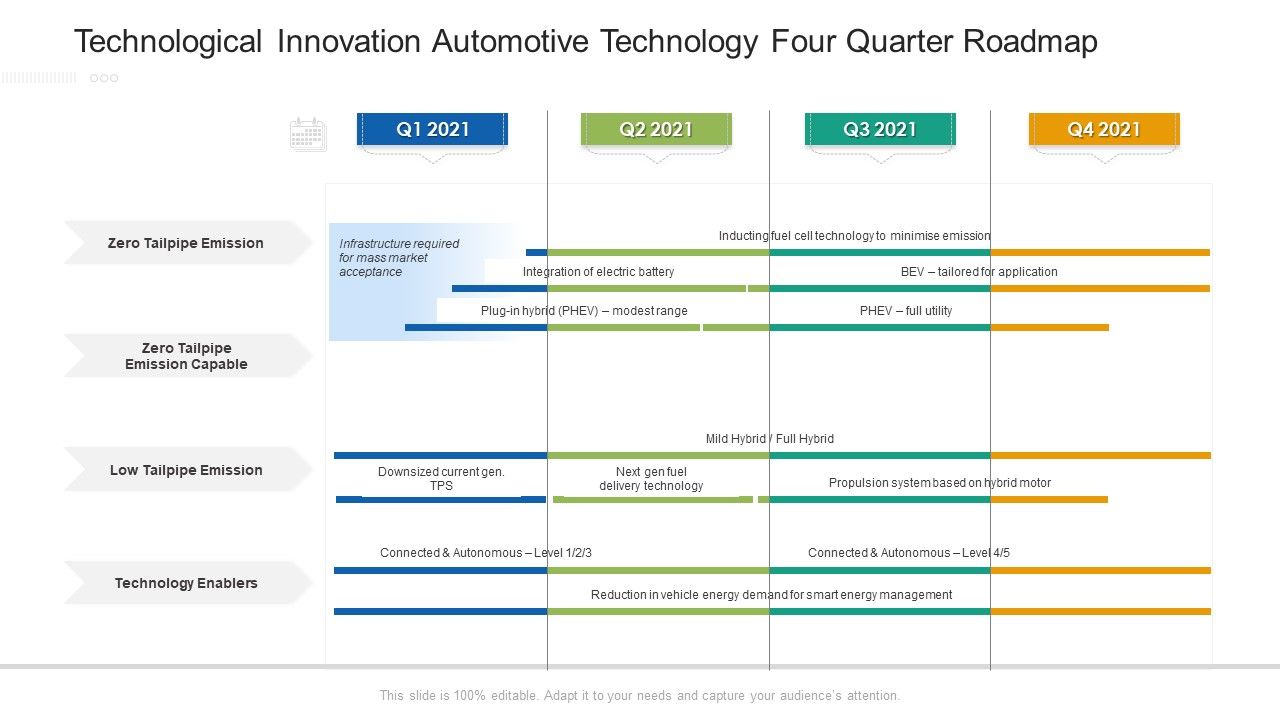 Technological_Innovation_Automotive_Technology_Four_Quarter_Roadmap_Information_Slide_1.jpg