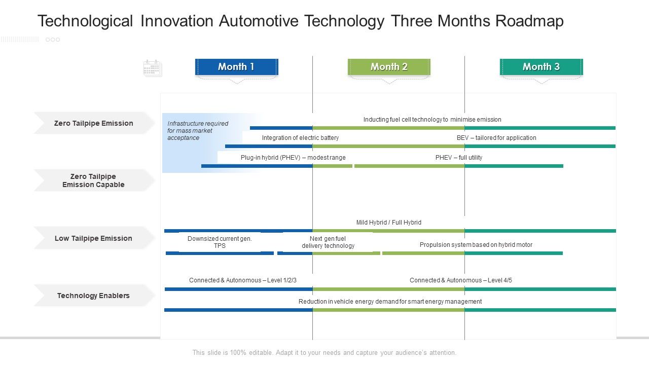 Technological_Innovation_Automotive_Technology_Three_Months_Roadmap_Elements_Slide_1.jpg