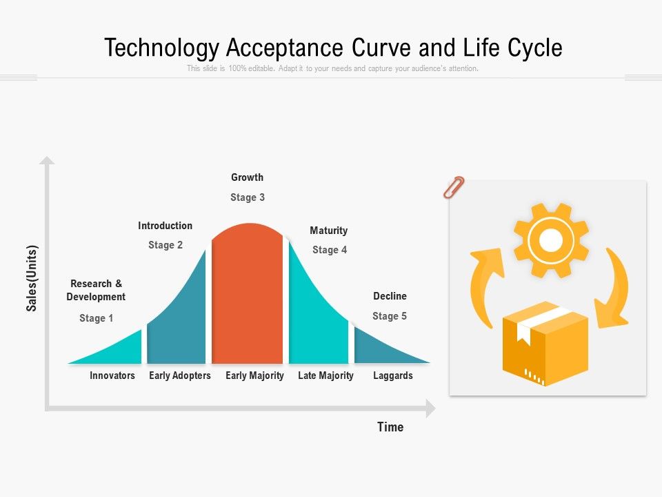 Technology_Acceptance_Curve_And_Life_Cycle_Ppt_PowerPoint_Presentation_File_Model_PDF_Slide_1.jpg