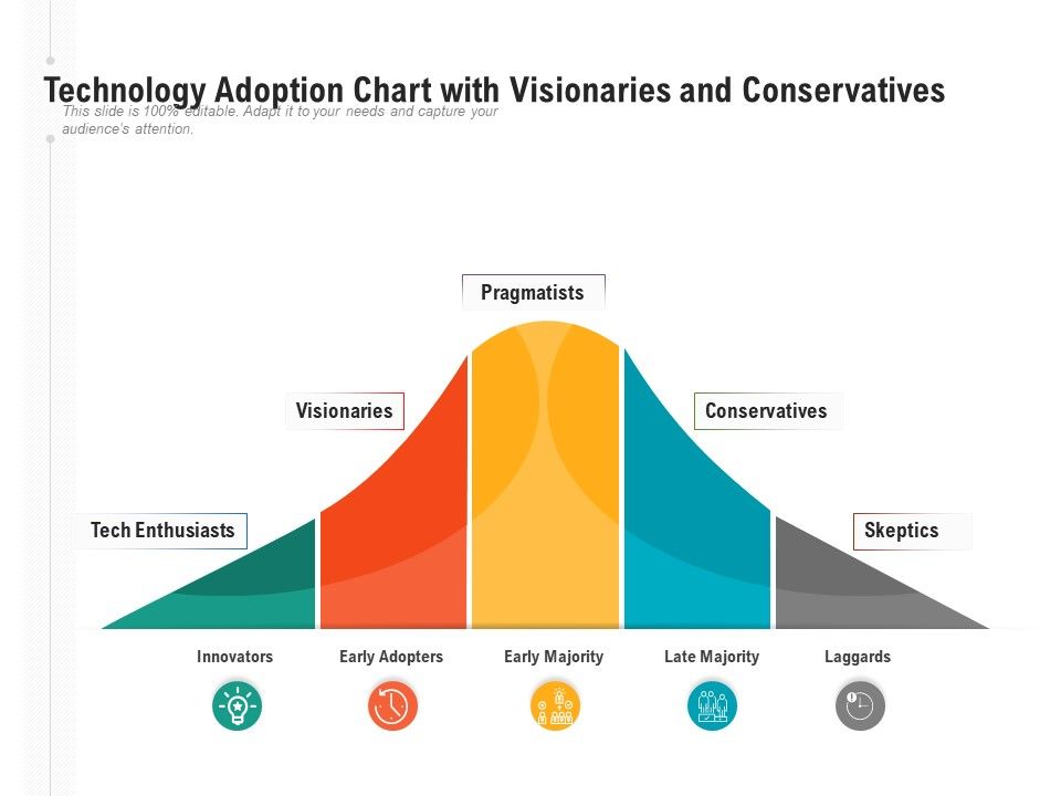 Technology_Adoption_Chart_With_Visionaries_And_Conservatives_Ppt_PowerPoint_Presentation_Visual_Aids_Deck_PDF_Slide_1.jpg