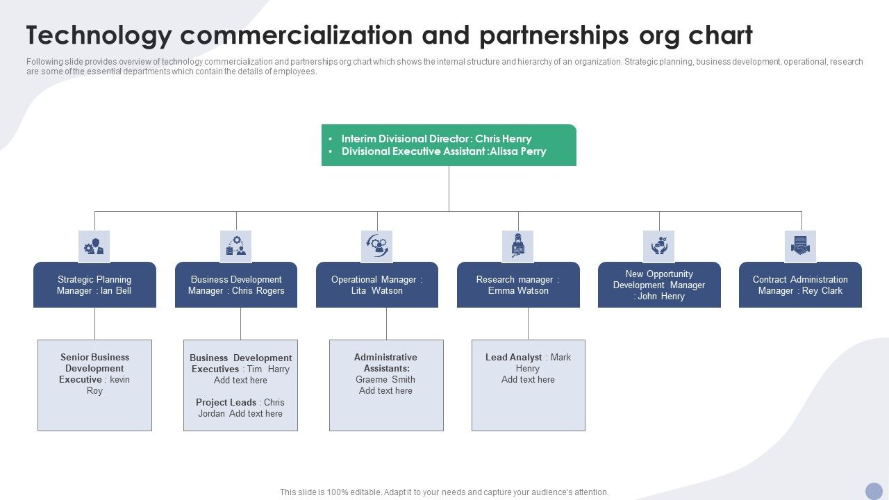 Technology_Commercialization_And_Partnerships_Org_Chart_Ppt_Show_Slides_PDF_Slide_1.jpg