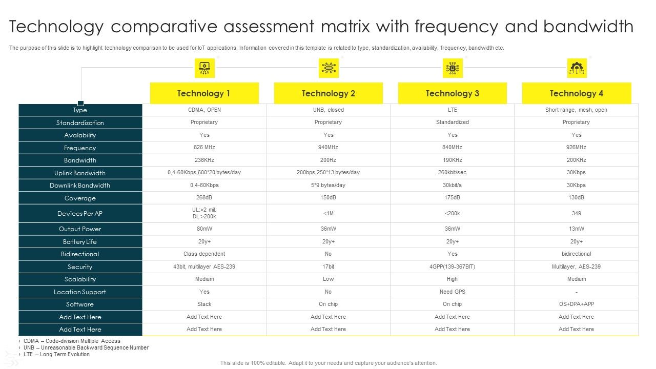 Technology_Comparative_Assessment_Matrix_With_Frequency_And_Bandwidth_Sample_PDF_Slide_1.jpg