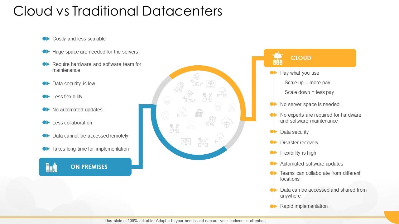 Technology_Guide_For_Serverless_Computing_Cloud_Vs_Traditional_Datacenters_Elements_PDF_Slide_1.jpg