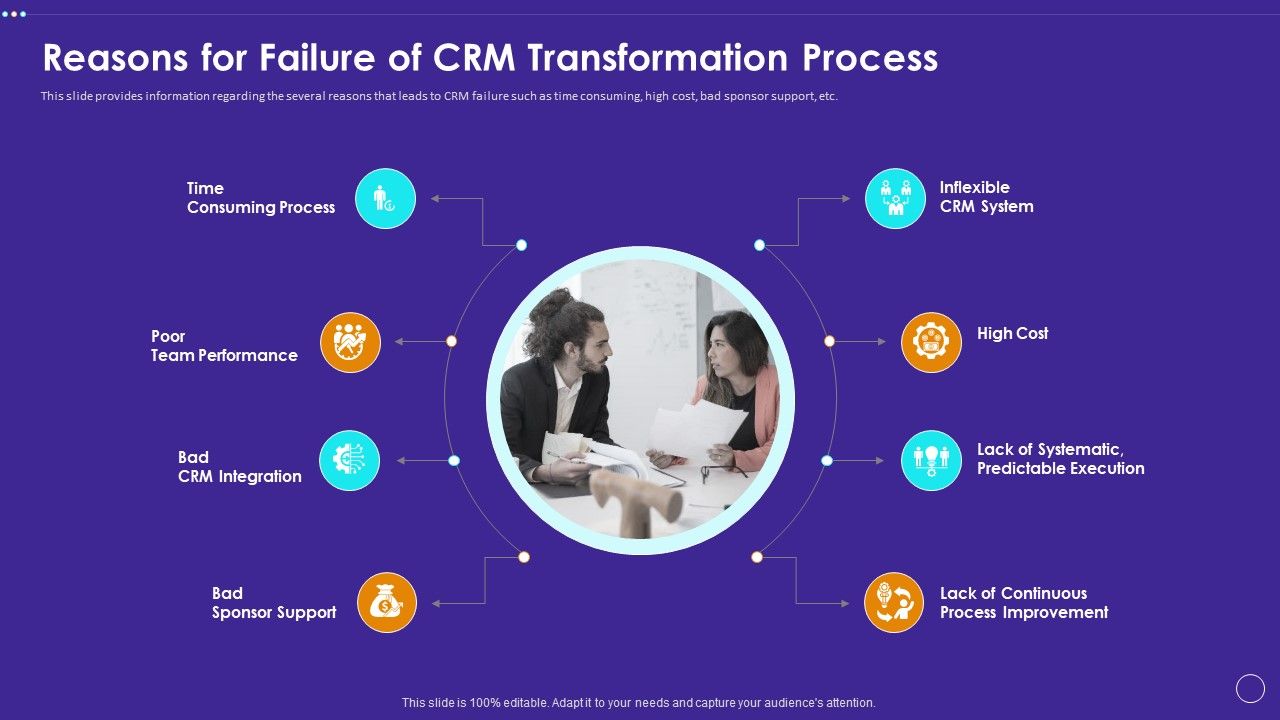 Technology_Transformation_Toolkit_To_Enhance_Customer_Service_Reasons_For_Failure_Of_CRM_Transformation_Process_Introduction_PDF_Slide_1.jpg