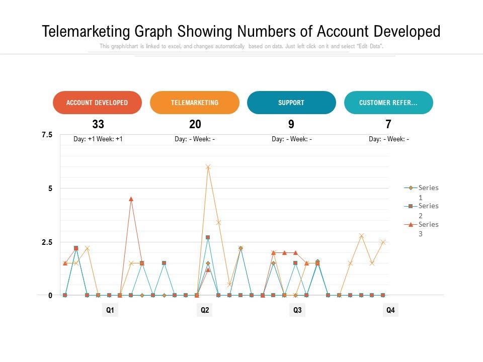 Telemarketing_Graph_Showing_Numbers_Of_Account_Developed_Ppt_PowerPoint_Presentation_File_Background_PDF_Slide_1.jpg