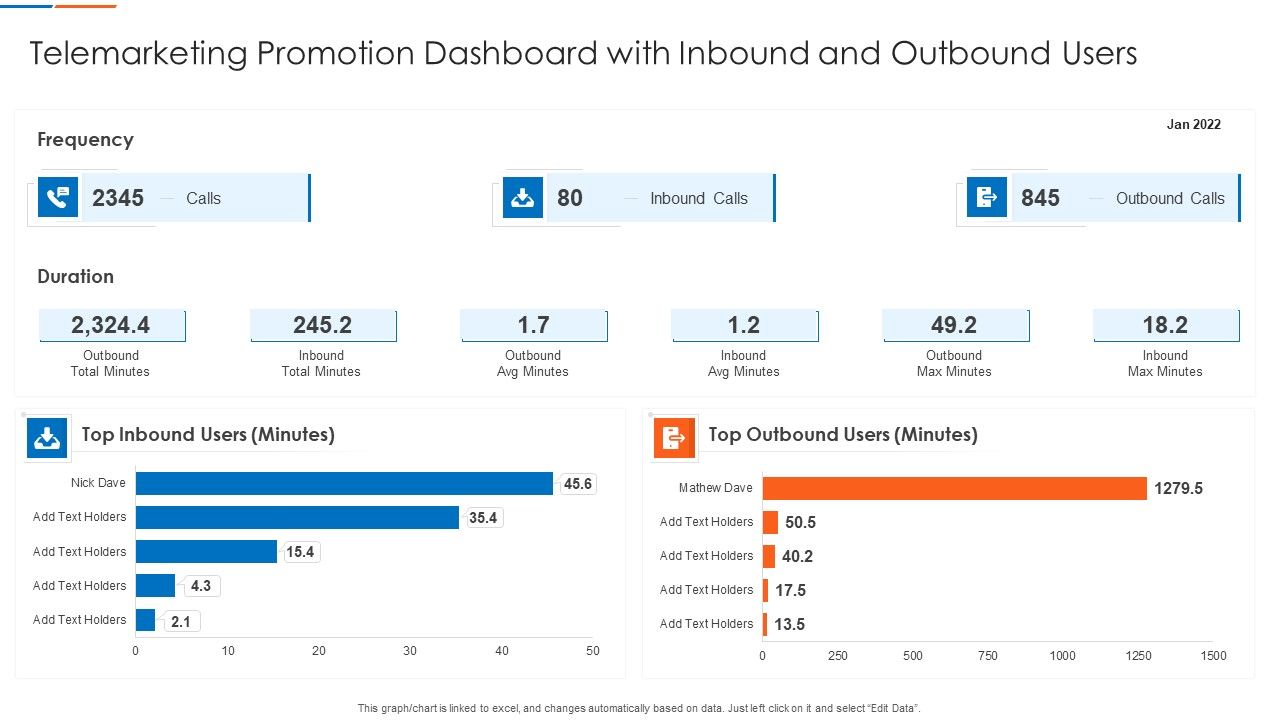 Telemarketing_Promotion_Dashboard_With_Inbound_And_Outbound_Users_Microsoft_PDF_Slide_1.jpg