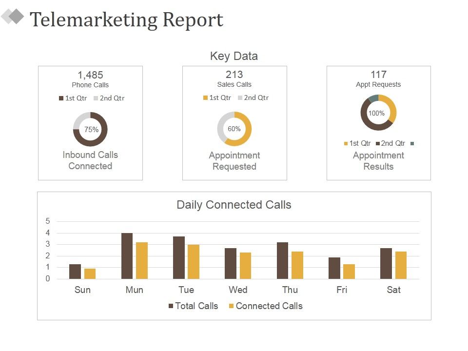 Telemarketing_Report_Template_1_Ppt_PowerPoint_Presentation_Show_Structure_Slide_1.jpg