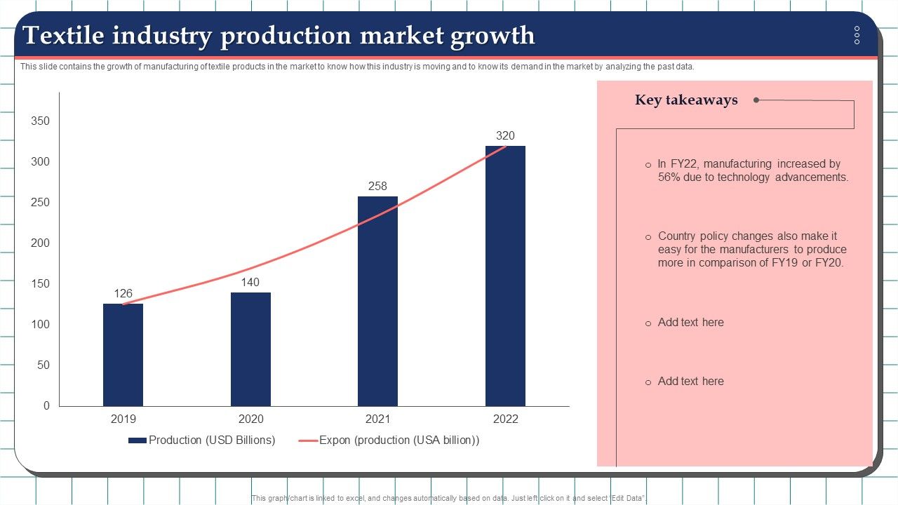 Textile_Industry_Production_Market_Growth_Elements_PDF_Slide_1.jpg
