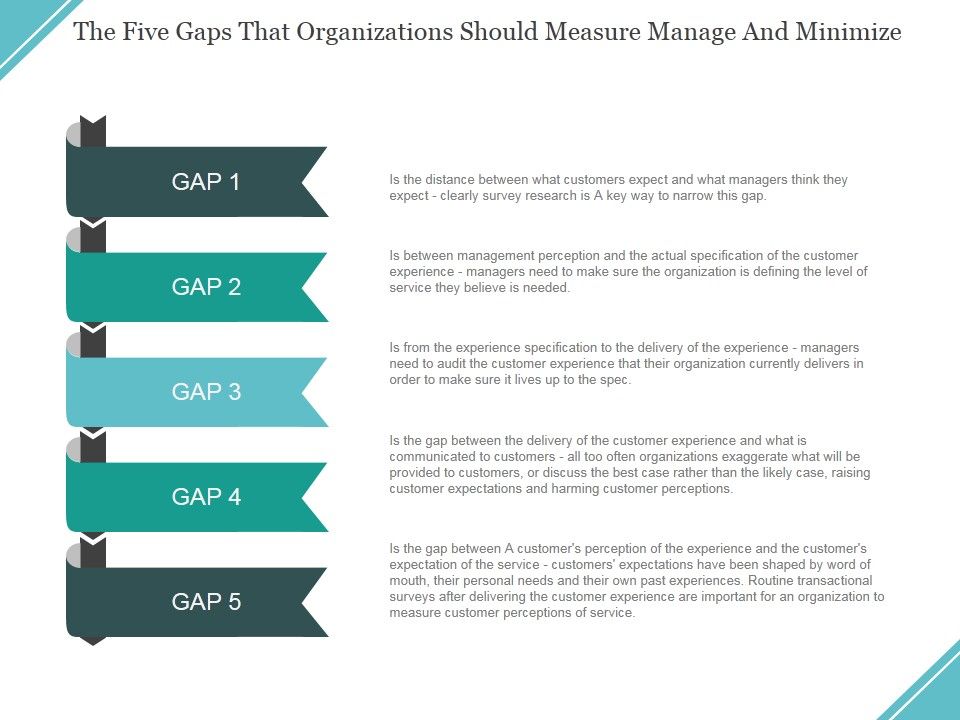 The_Five_Gaps_That_Organizations_Should_Measure_Manage_And_Minimize_Ppt_PowerPoint_Presentation_File_Display_Slide_1.jpg