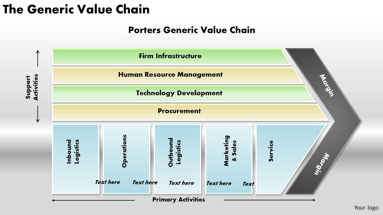 The_Generic_Value_Chain_Business_PowerPoint_Presentation_Slide_1.jpg