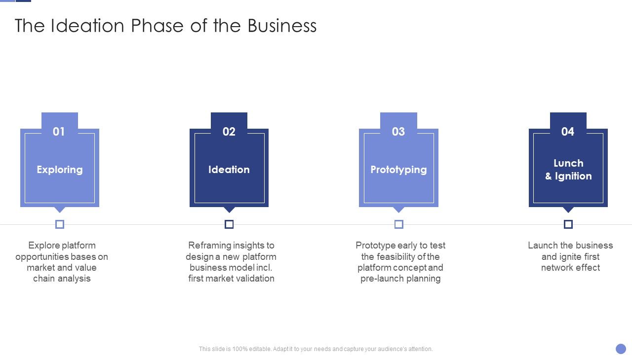The_Ideation_Phase_Of_The_Business_Resolving_Chicken_And_Egg_Problem_In_Organization_Brochure_PDF_Slide_1.jpg