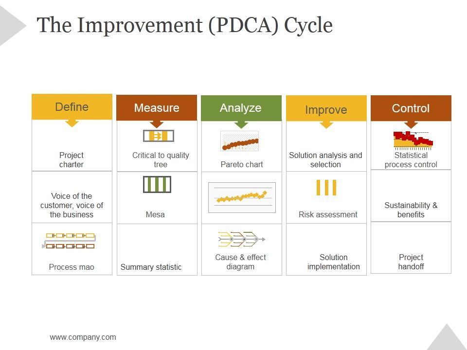 The_Improvement_Pdca_Cycle_Ppt_PowerPoint_Presentation_Layout_Slide_1.jpg