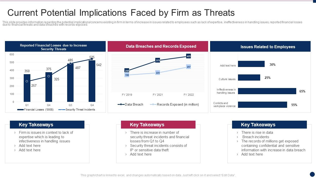 Threat_Management_At_Workplace_Current_Potential_Implications_Faced_By_Firm_As_Threats_Professional_PDF_Slide_1.jpg