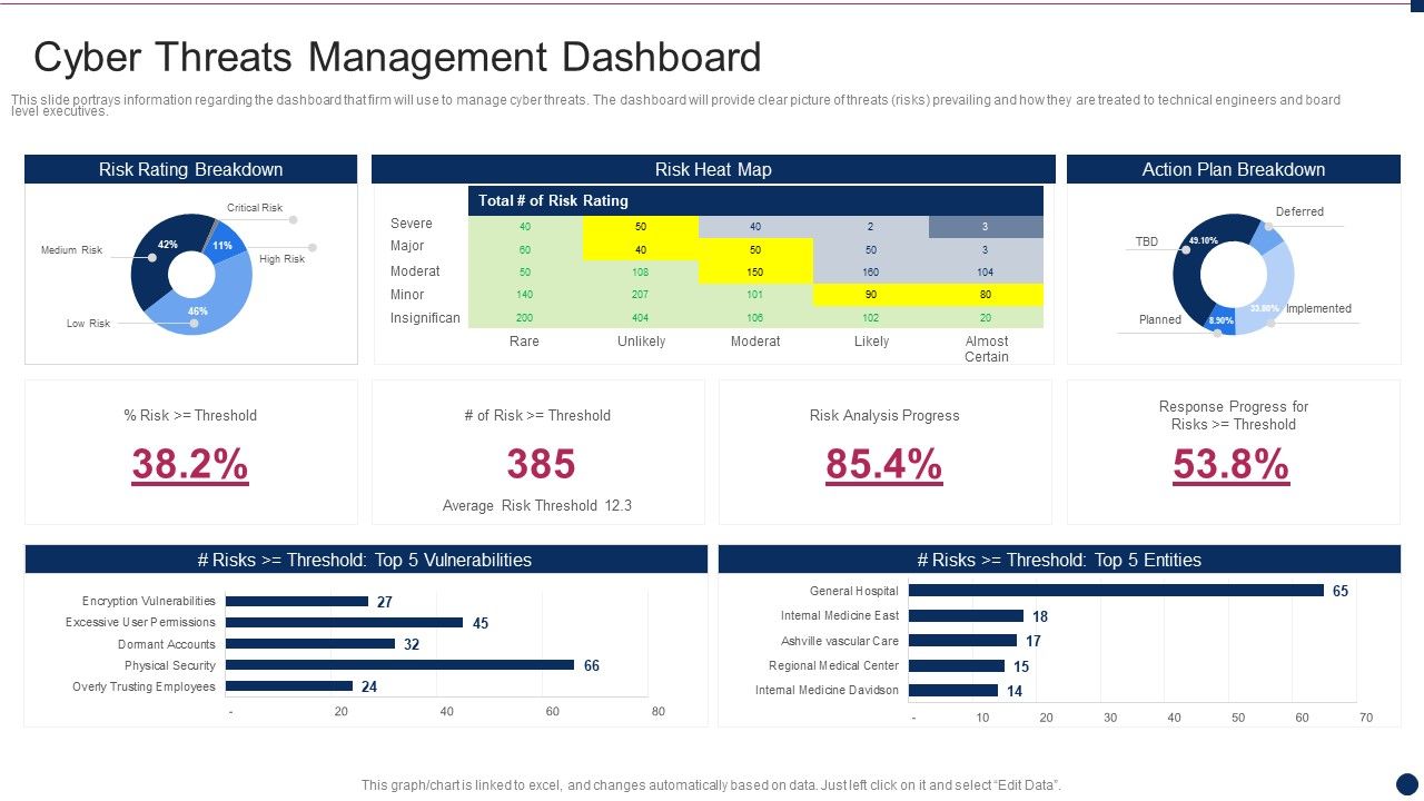 Threat_Management_At_Workplace_Cyber_Threats_Management_Dashboard_Information_PDF_Slide_1.jpg