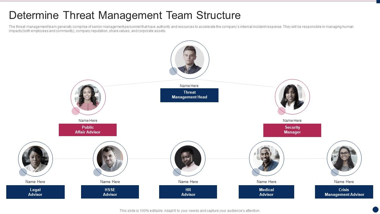 Threat_Management_At_Workplace_Determine_Threat_Management_Team_Structure_Designs_PDF_Slide_1.jpg