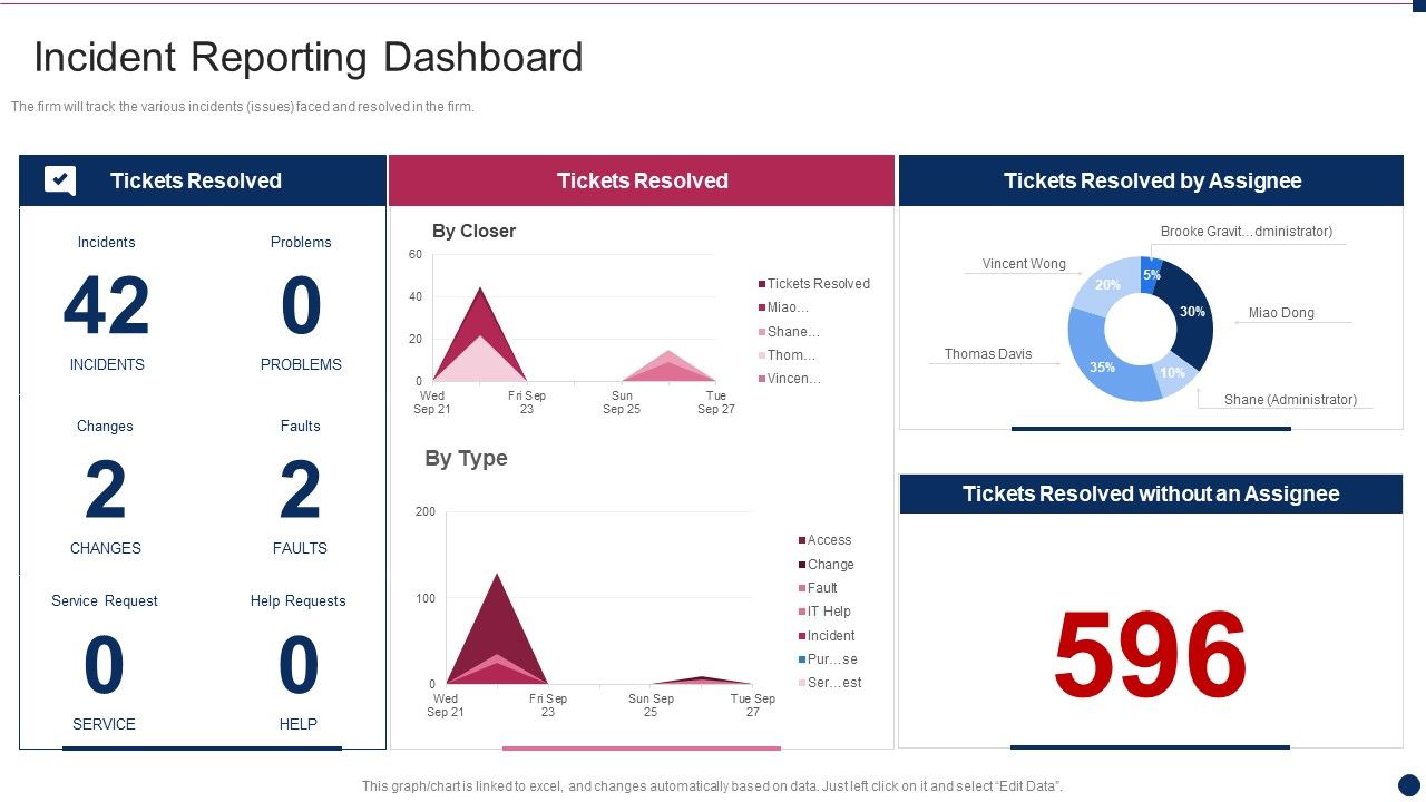 Threat_Management_At_Workplace_Incident_Reporting_Dashboard_Sample_PDF_Slide_1.jpg