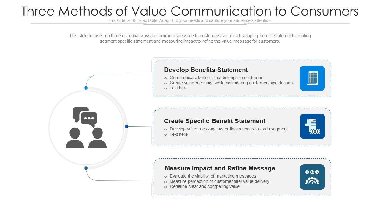 Three_Methods_Of_Value_Communication_To_Consumers_Ppt_PowerPoint_Presentation_File_Clipart_PDF_Slide_1.jpg