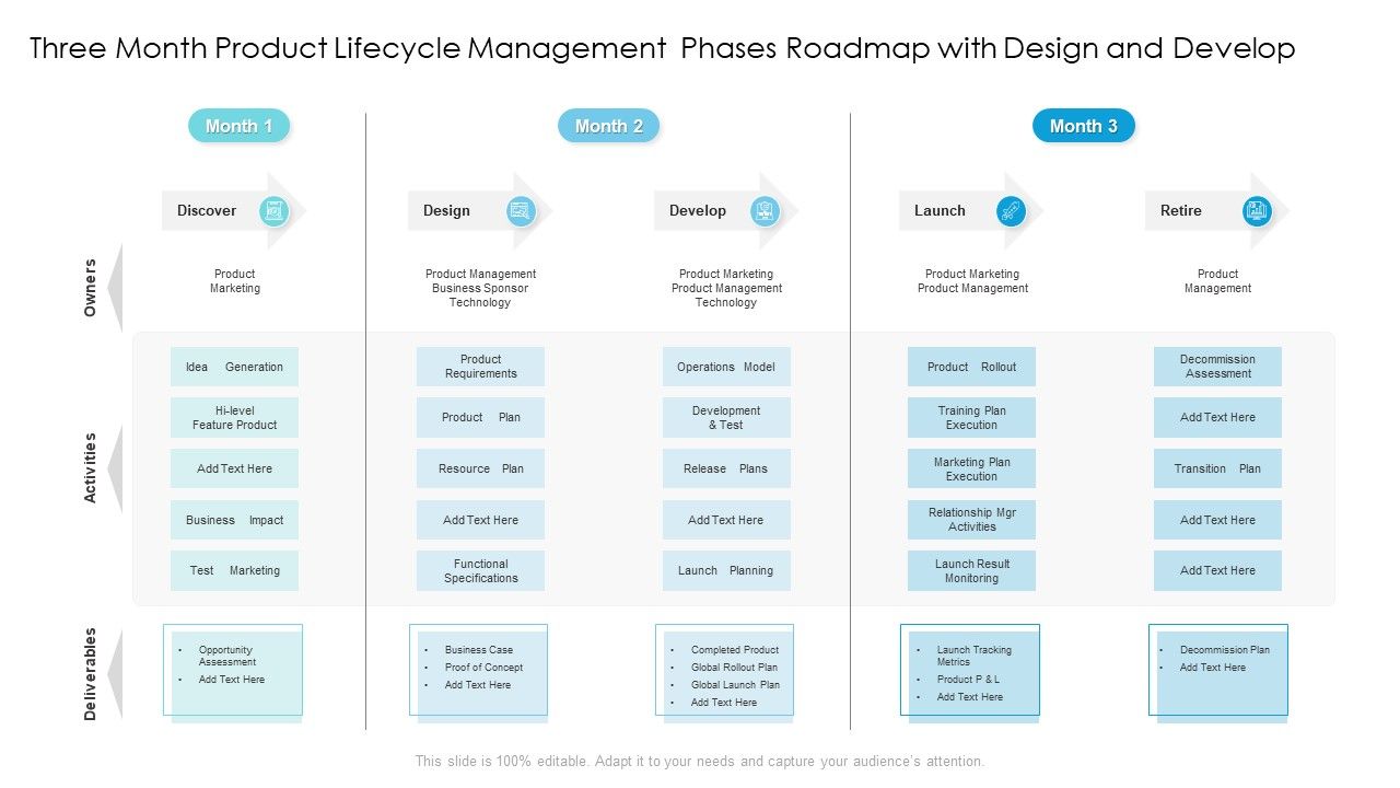 Three_Month_Product_Lifecycle_Management_Phases_Roadmap_With_Design_And_Develop_Formats_Slide_1.jpg