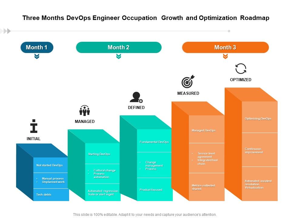 Three_Months_Devops_Engineer_Occupation_Growth_And_Optimization_Roadmap_Elements_Slide_1.jpg