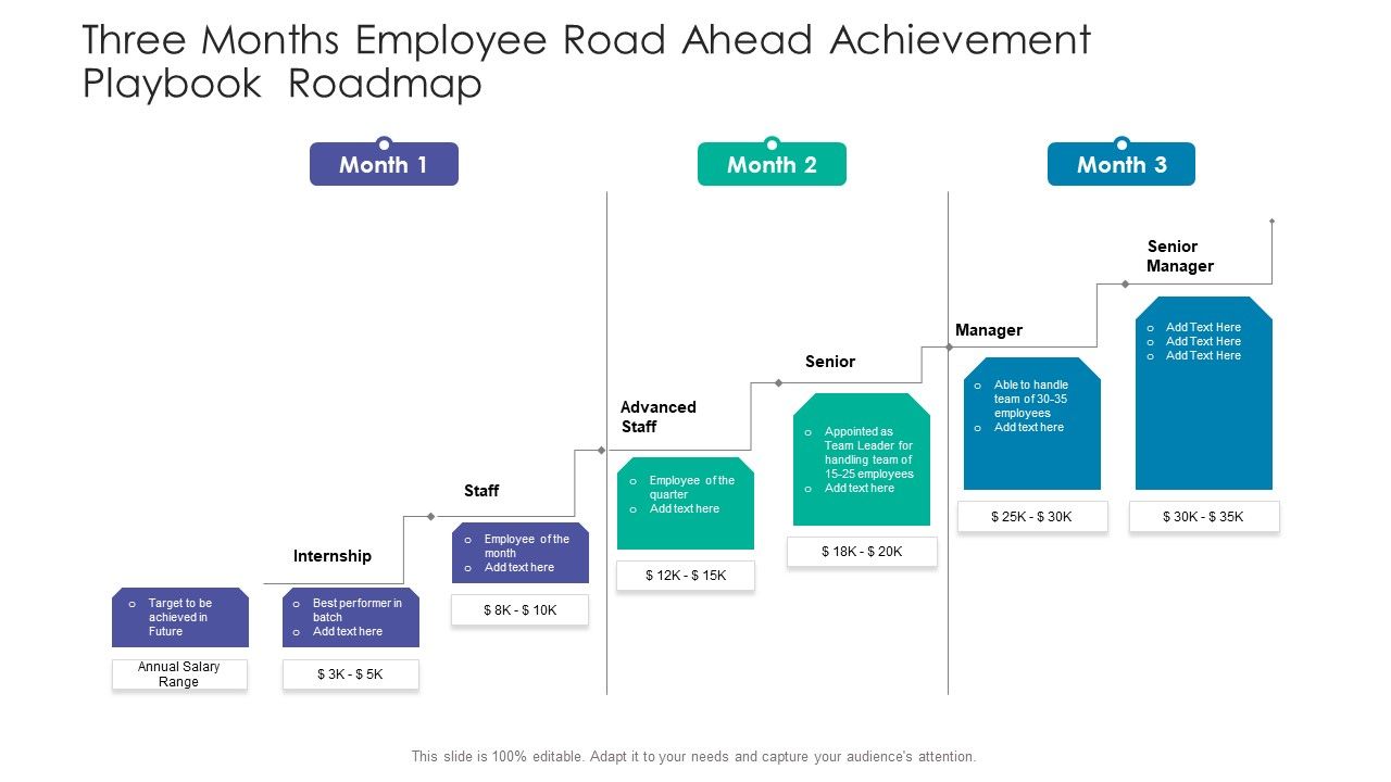 Three_Months_Employee_Road_Ahead_Achievement_Playbook_Roadmap_Introduction_Slide_1.jpg