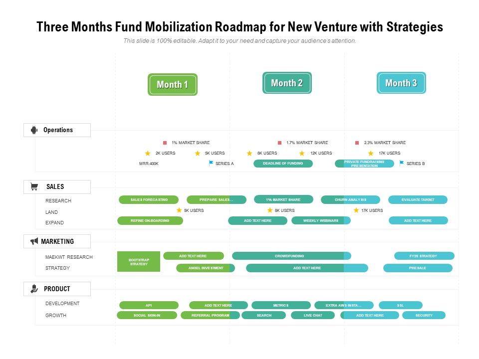 Three_Months_Fund_Mobilization_Roadmap_For_New_Venture_With_Strategies_Graphics_Slide_1.jpg