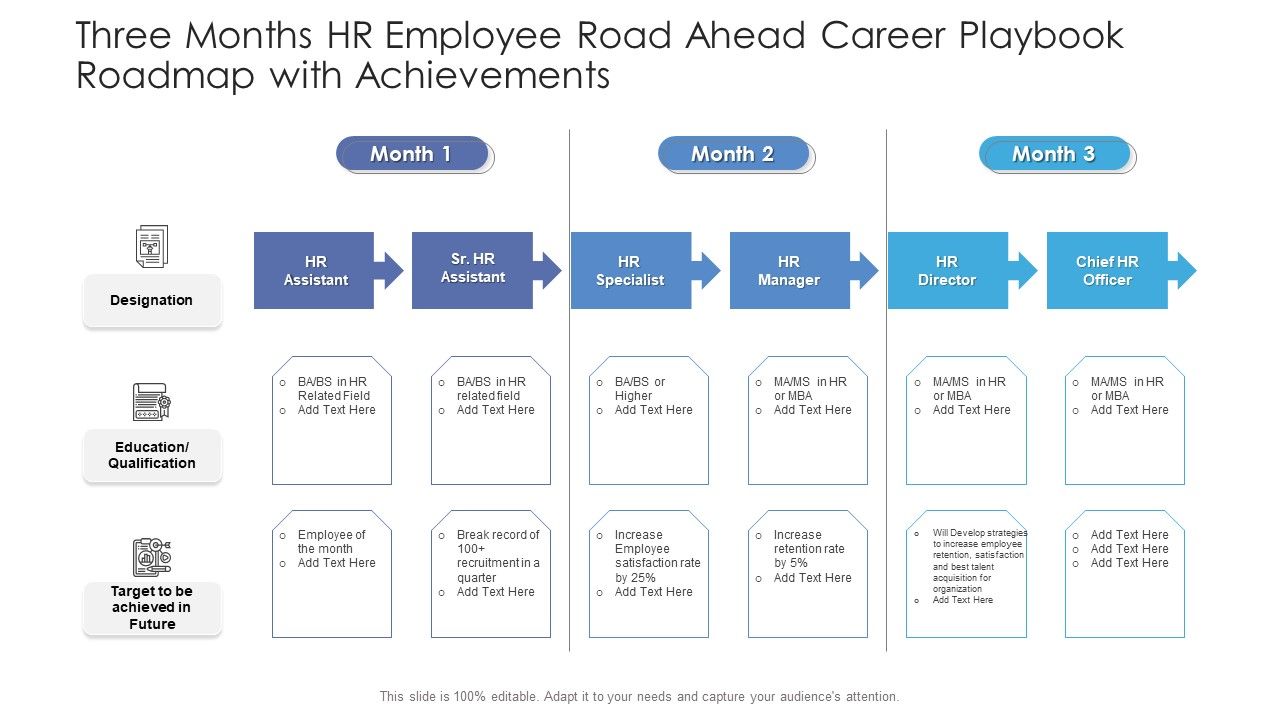 Three_Months_HR_Employee_Road_Ahead_Career_Playbook_Roadmap_With_Achievements_Brochure_Slide_1.jpg