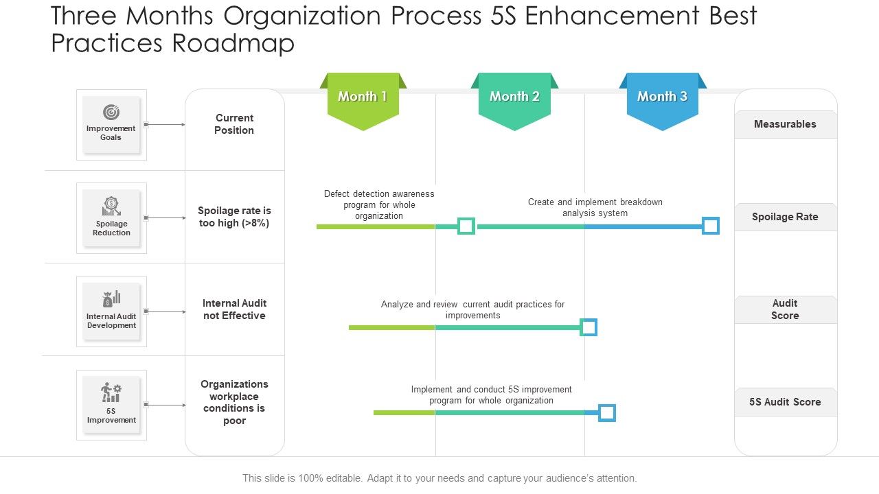 Three_Months_Organization_Process_5S_Enhancement_Best_Practices_Roadmap_Guidelines_Slide_1.jpg