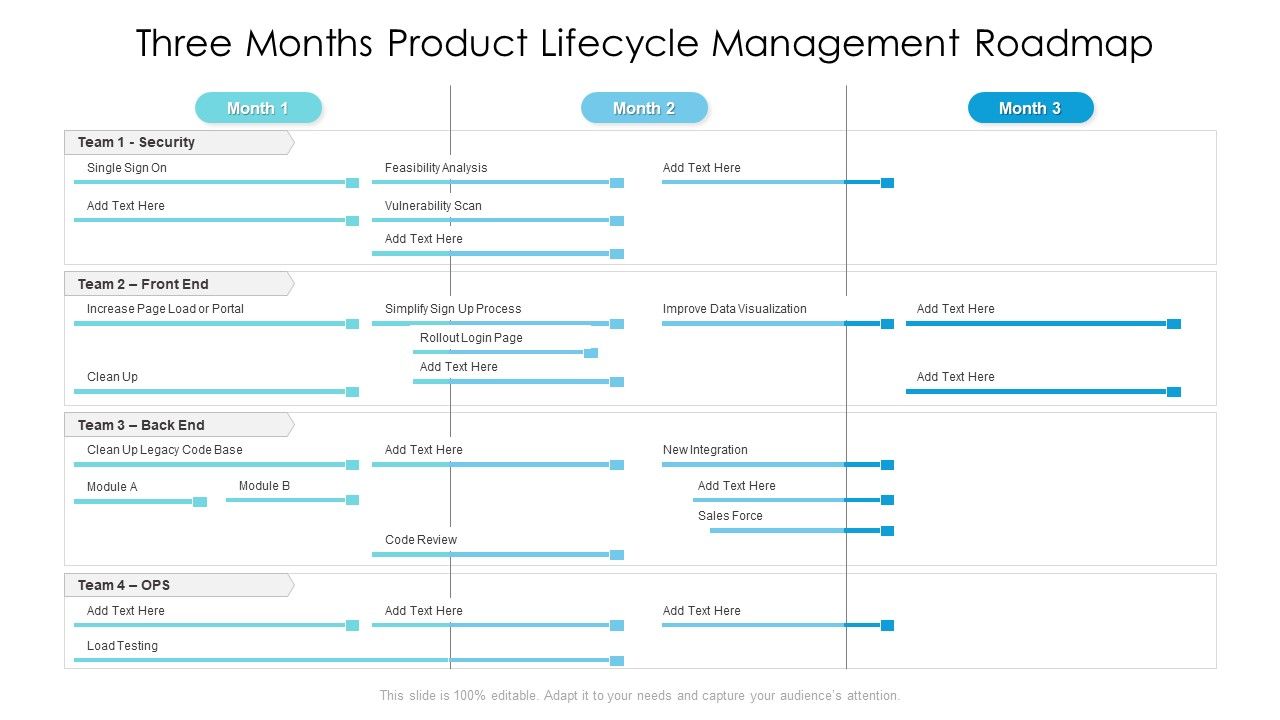 Three_Months_Product_Lifecycle_Management_Roadmap_Summary_Slide_1.jpg