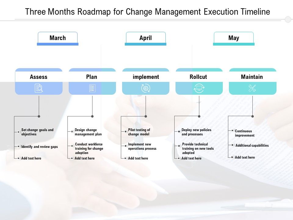 Three_Months_Roadmap_For_Change_Management_Execution_Timeline_Themes_Slide_1.jpg