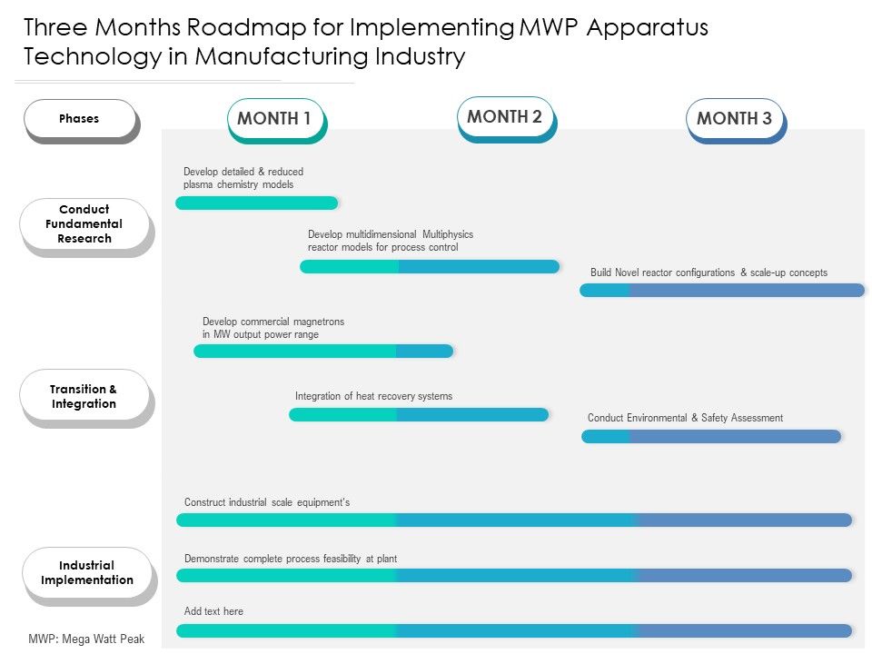 Three_Months_Roadmap_For_Implementing_MWP_Apparatus_Technology_In_Manufacturing_Industry_Template_Slide_1.jpg