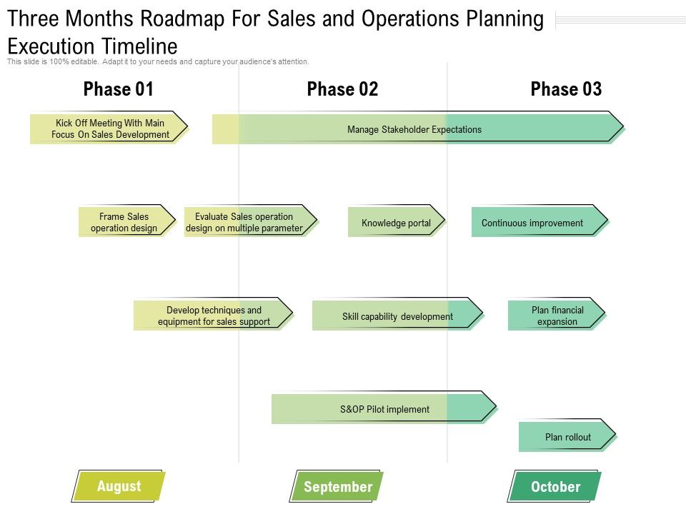 Three_Months_Roadmap_For_Sales_And_Operations_Planning_Execution_Timeline_Icons_Slide_1.jpg
