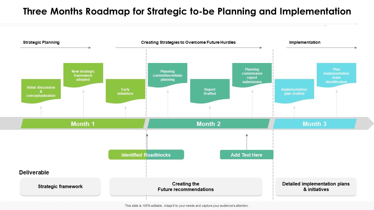 Three_Months_Roadmap_For_Strategic_To_Be_Planning_And_Implementation_Rules_Slide_1.jpg