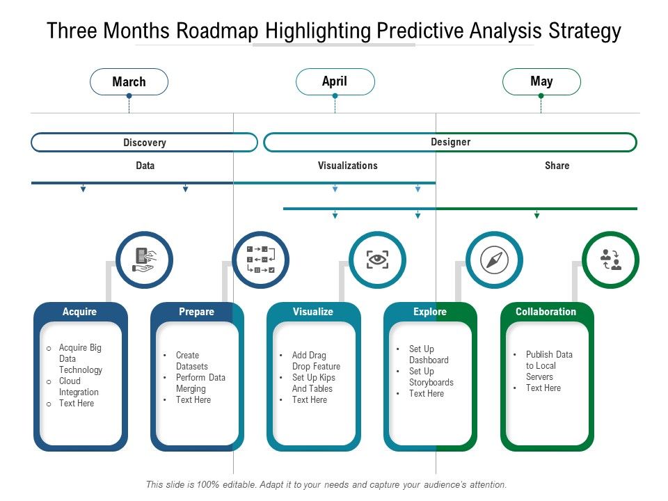 Three_Months_Roadmap_Highlighting_Predictive_Analysis_Strategy_Template_Slide_1.jpg