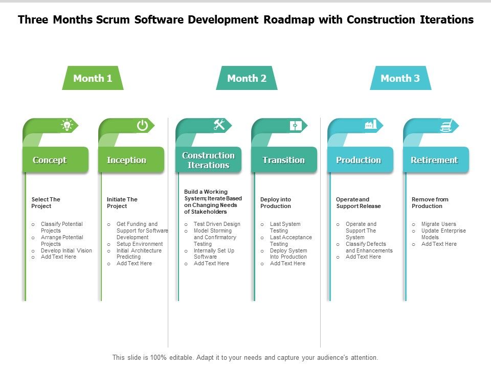 Three_Months_Scrum_Software_Development_Roadmap_With_Construction_Iterations_Elements_Slide_1.jpg