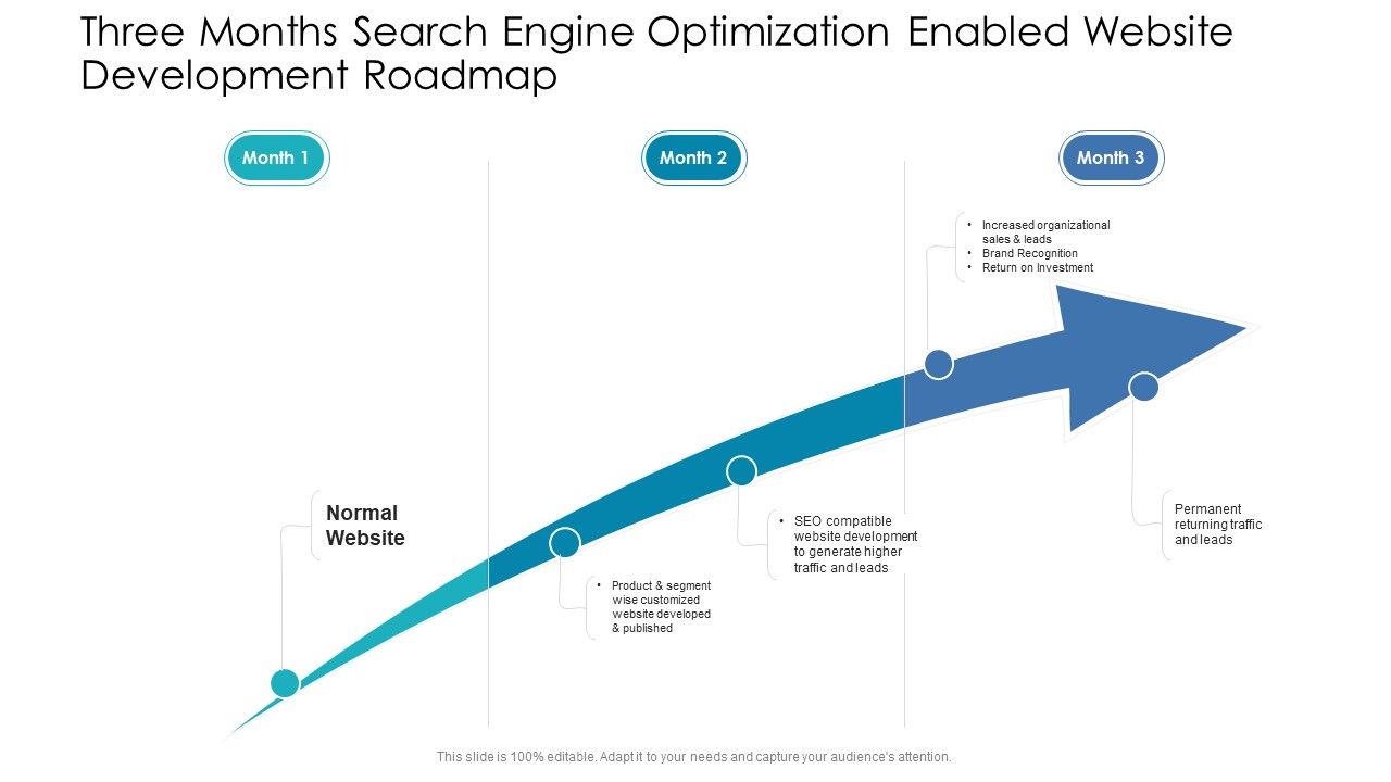 Three_Months_Search_Engine_Optimization_Enabled_Website_Development_Roadmap_Information_Slide_1.jpg