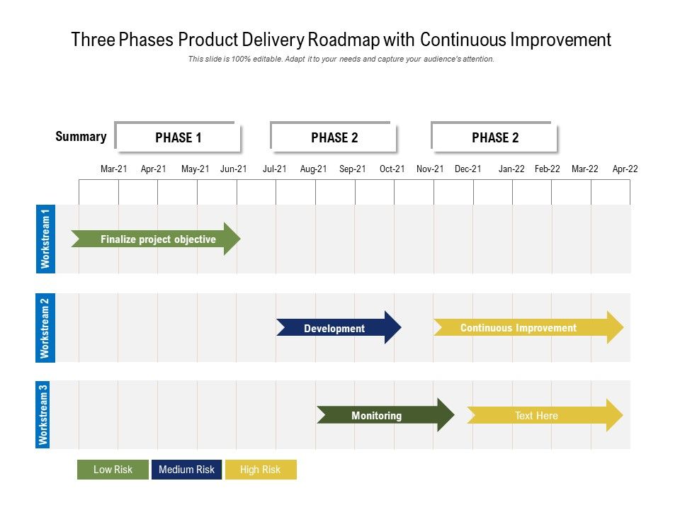 Three_Phases_Product_Delivery_Roadmap_With_Continuous_Improvement_Ppt_PowerPoint_Presentation_Infographics_Good_PDF_Slide_1.jpg