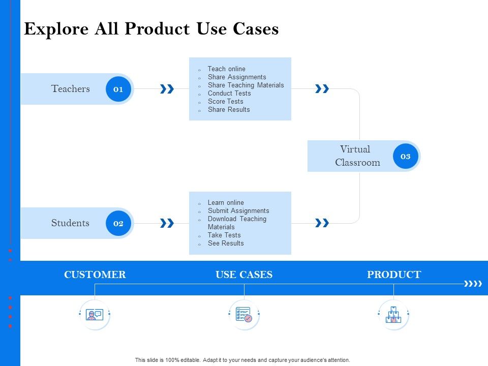 Tools_To_Identify_Market_Opportunities_For_Business_Growth_Explore_All_Product_Use_Cases_Information_PDF_Slide_1.jpg