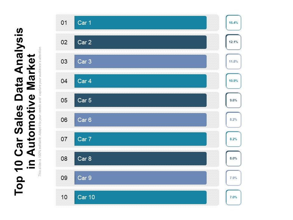 Top_10_Car_Sales_Data_Analysis_In_Automotive_Market_Ppt_PowerPoint_Presentation_Gallery_Background_Images_PDF_Slide_1.jpg