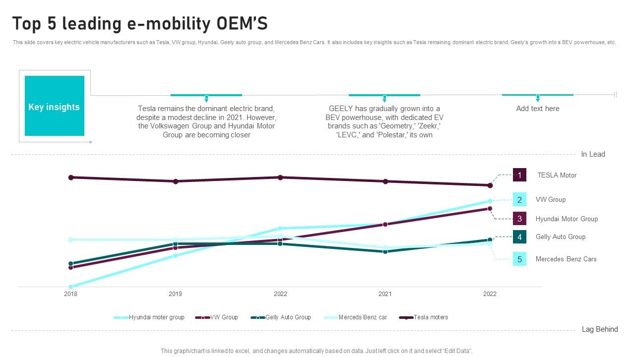 Top_5_Leading_E_Mobility_Oems_Global_Automotive_Manufacturing_Market_Analysis_Brochure_PDF_Slide_1.jpg