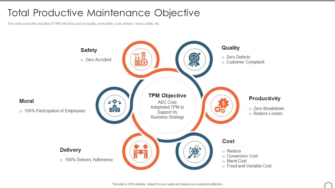 Total_Productive_Management_At_Workplace_Total_Productive_Maintenance_Objective_Information_PDF_Slide_1.jpg