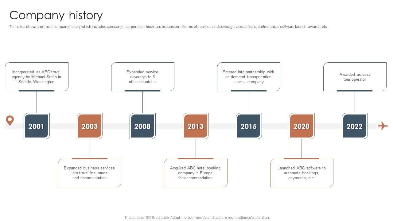 Tour_And_Travels_Agency_Profile_Company_History_Brochure_PDF_Slide_1.jpg