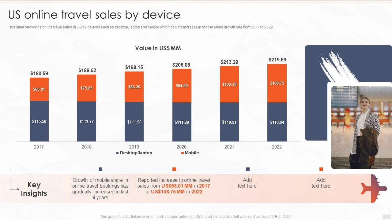 Tour_Management_Company_Profile_Us_Online_Travel_Sales_By_Device_Infographics_PDF_Slide_1.jpg