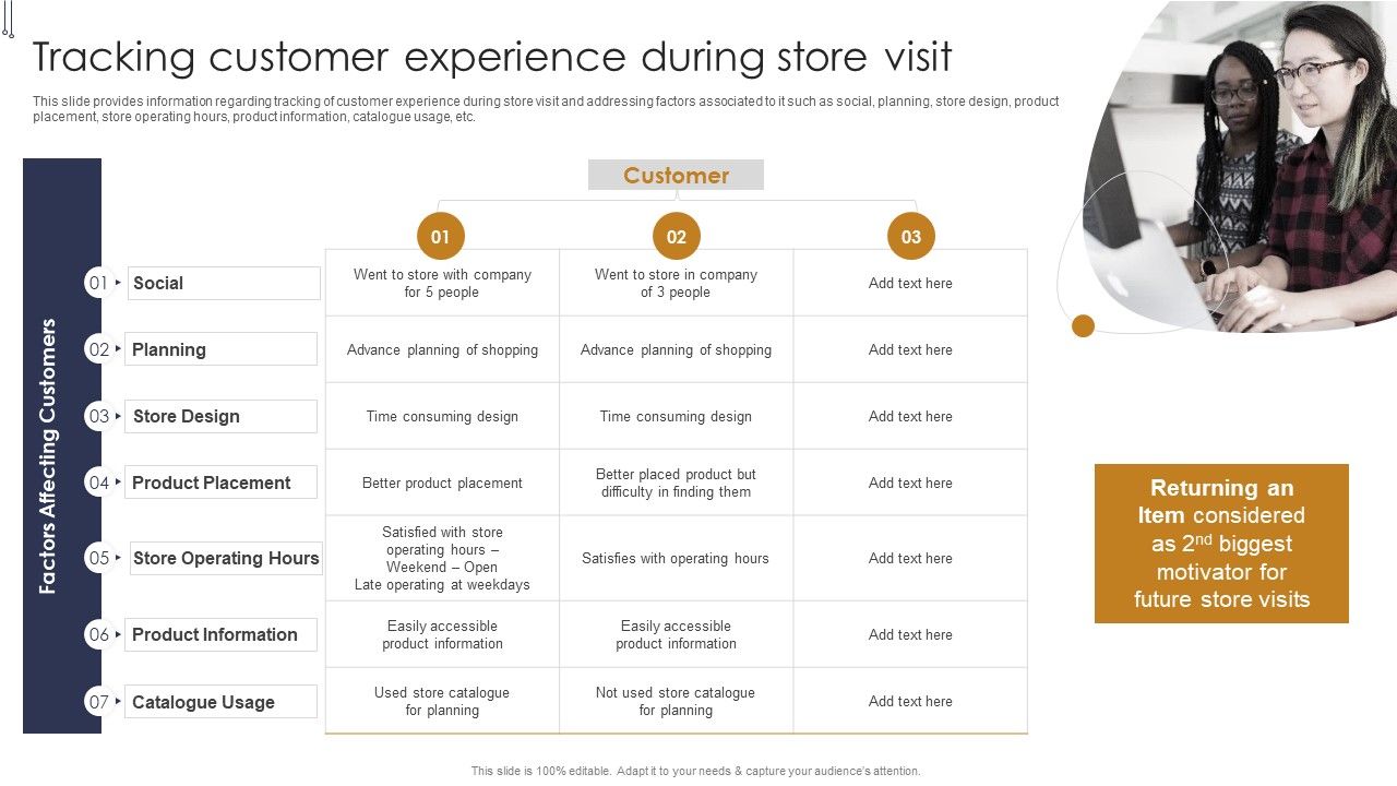 Tracking_Customer_Experience_During_Buyers_Preference_Management_Playbook_Elements_PDF_Slide_1.jpg