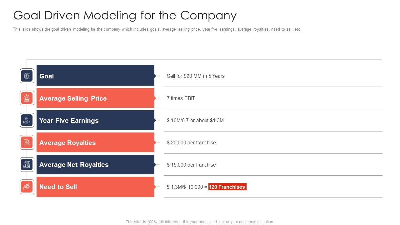 Trading_Current_Franchise_Business_Goal_Driven_Modeling_For_The_Company_Template_PDF_Slide_1.jpg