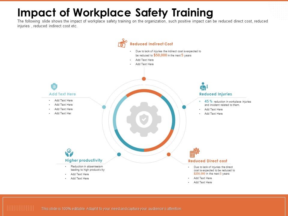 Train_Employees_Health_Safety_Impact_Of_Workplace_Safety_Training_Ppt_Outline_Layout_PDF_Slide_1.jpg