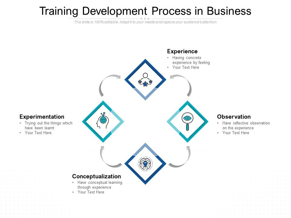 Training_Development_Process_In_Business_Ppt_PowerPoint_Presentation_Model_Graphics_Slide_1.jpg