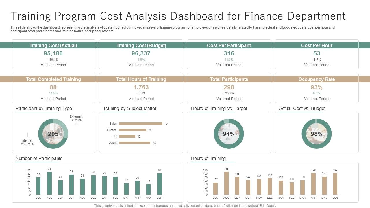 Training_Program_Cost_Analysis_Dashboard_For_Finance_Department_Ppt_Example_PDF_Slide_1.jpg