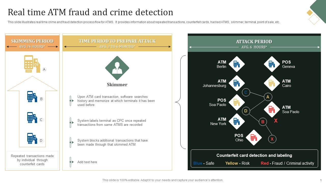 Transaction_Monitoring_Real_Time_ATM_Fraud_And_Crime_Detection_Infographics_PDF_Slide_1.jpg