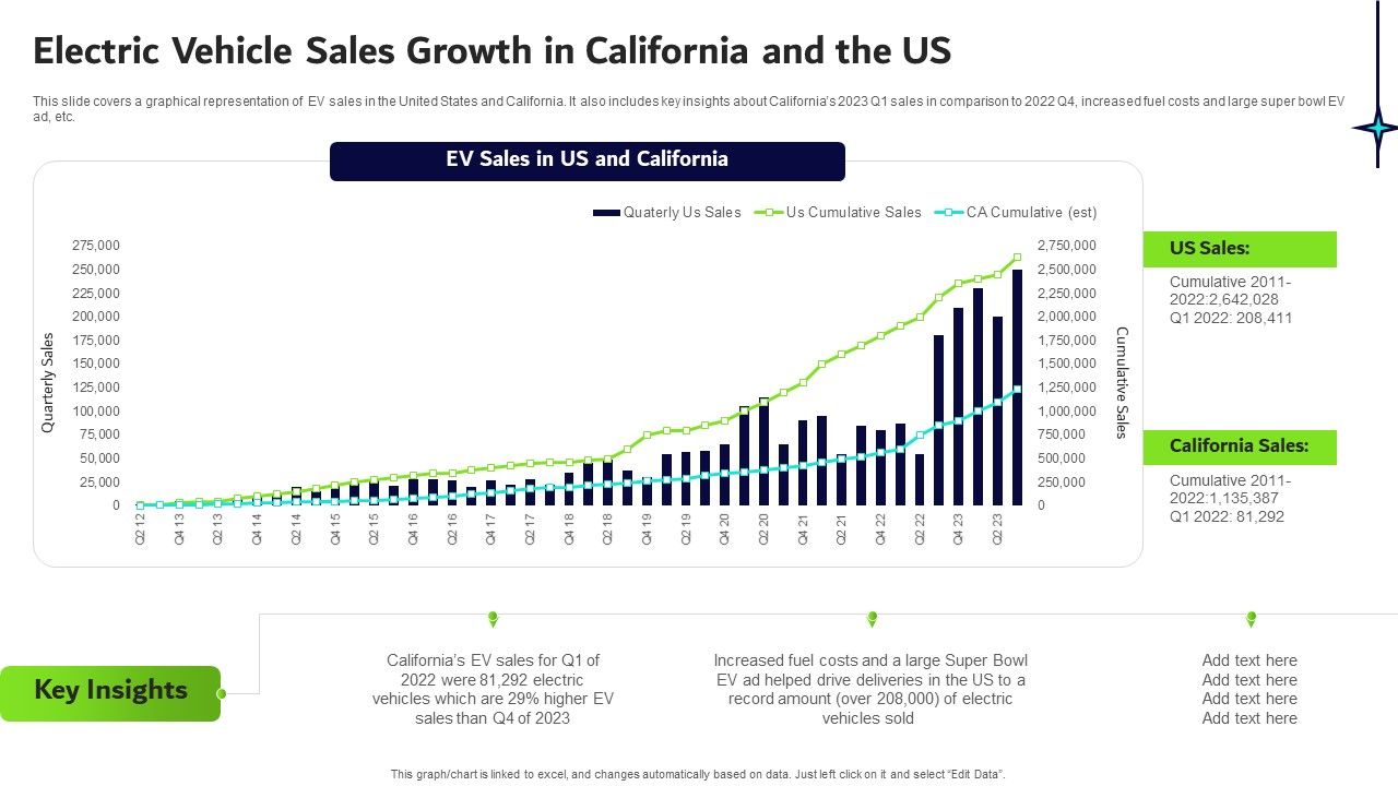 Transformative_Impact_Of_Electric_Vehicles_On_Transportation_Industry_Electric_Vehicle_Sales_Growth_In_California_And_The_US_Professional_PDF_Slide_1.jpg